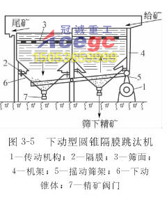 跳汰機