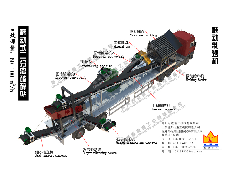 處理量每小時(shí)60-100立方移動(dòng)式二分離破碎站