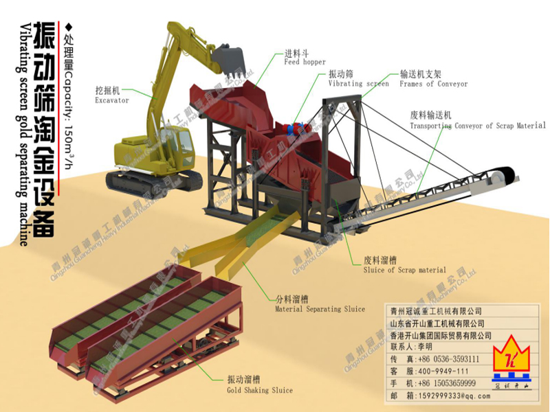 沙金巖金處理方案:每小時150立方處理量振動篩淘金設(shè)備