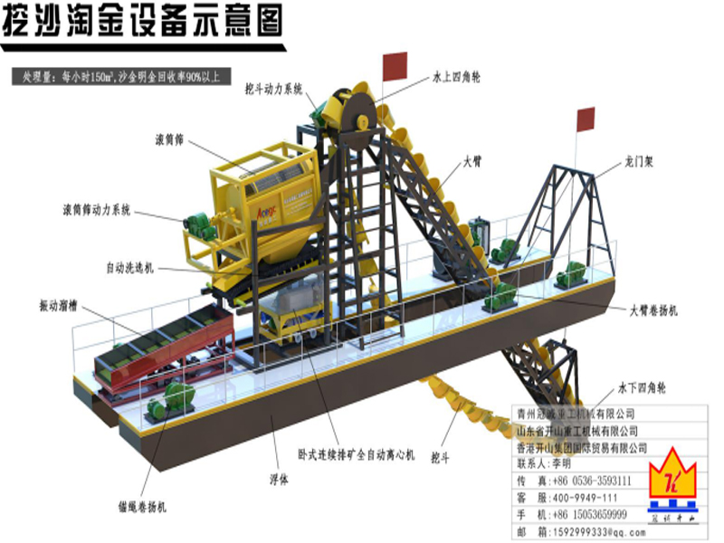 下挖6米150立方每小時(shí)處理量挖沙淘金設(shè)備詳細(xì)清單