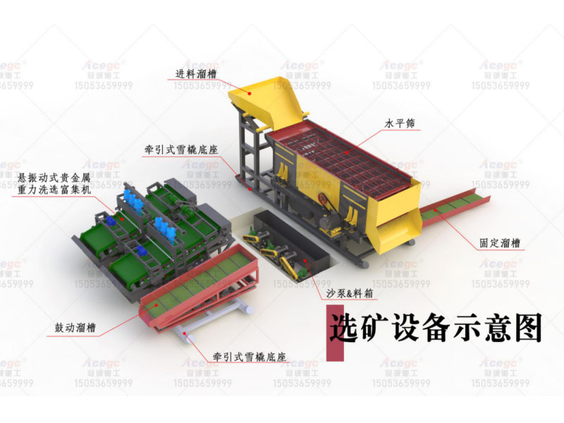 雪撬式砂金設(shè)備提取設(shè)備